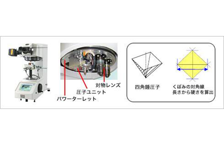 太盛工業の検査設備　硬度測定機