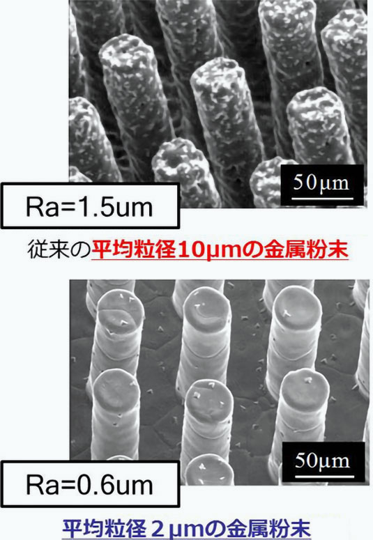 μ-MIM 微粉によるMIM製造技術