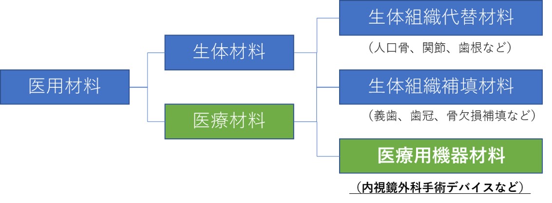 チタン合金とは