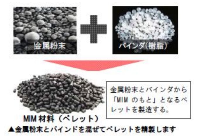 金属粉末とバインドを混ぜてペレットを生成します