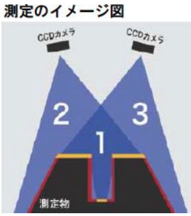 測定のイメージ図