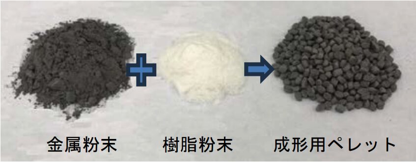 金属粉末と樹脂粉末を加熱混練し、粘土状の塊をペレット化した後、射出成形によって所望の形状に加工する工程を示す写真