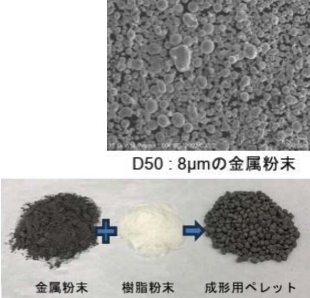 粒度分布(D50), 成形用ペレット