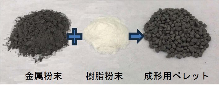 成形用ペレット