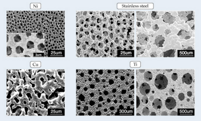 Durch die „Powder Space Holder“ Methode produzierte Metalle Produktionsreichweite