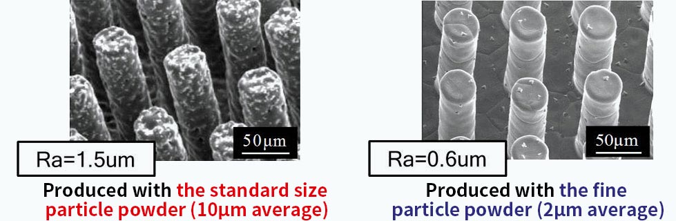 MIM manufacturing technology using a fine powder