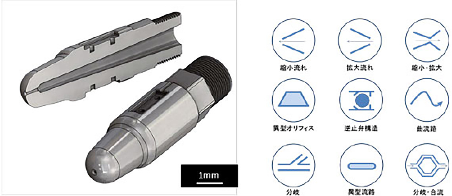 3D-μMIM® Nozzle/flow path