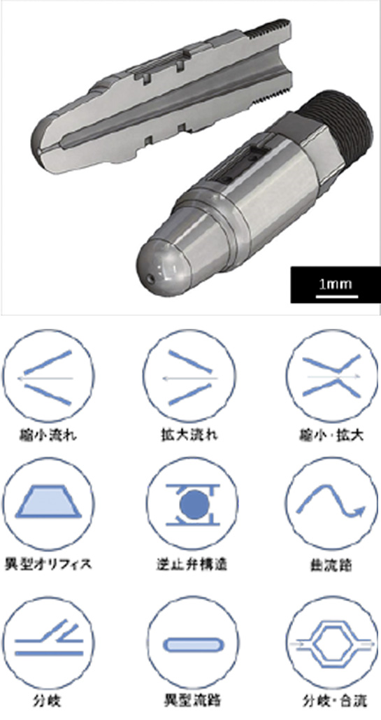 3D-μMIM® Nozzle/flow path