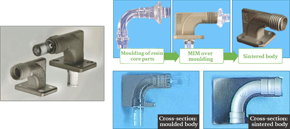 3D-μMIM® application examples